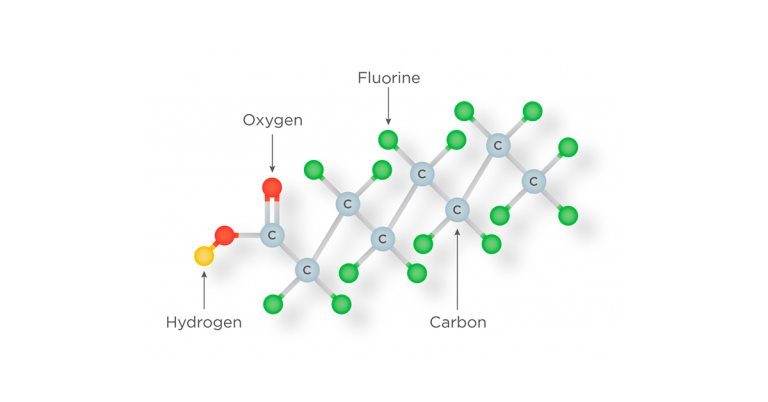 PFAS chemical bond diagram highlighting hydrogen, oxygen, fluorine, and carbon to represent the Maine Policy Matters podcast episode topic of PFAS.