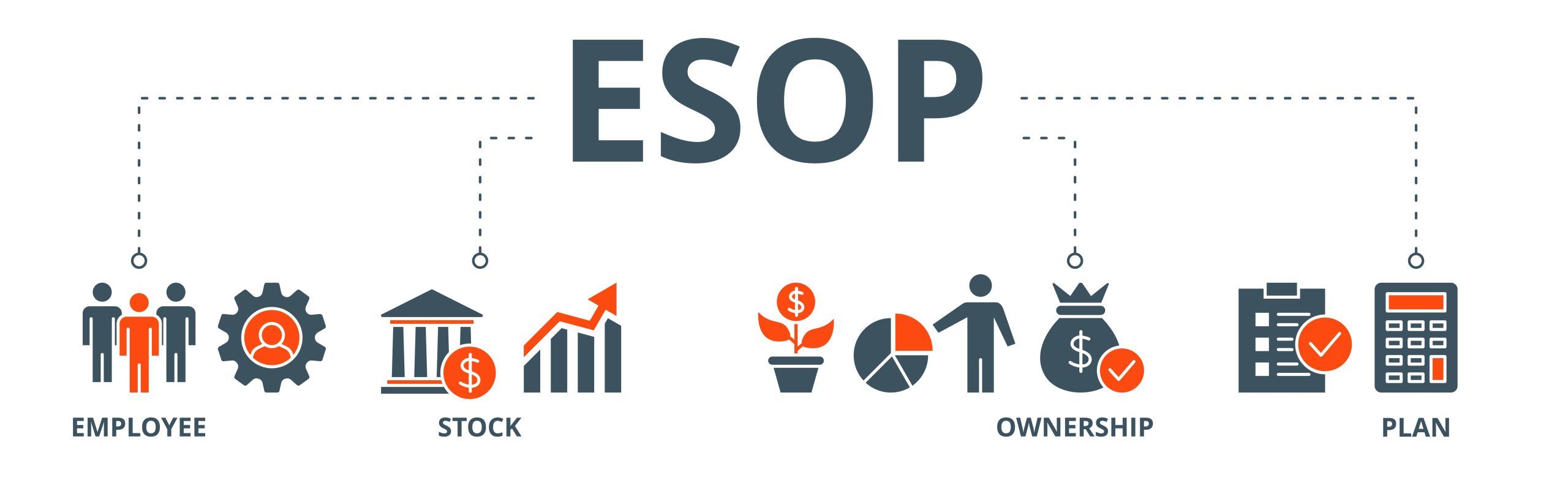 Esop banner web icon vector illustration concept for employee stock ownership plan with icon of management, bank, graph, fund, investment and statistics.